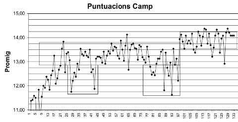 Registre de Puntuacions