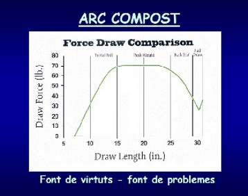 DFCompost